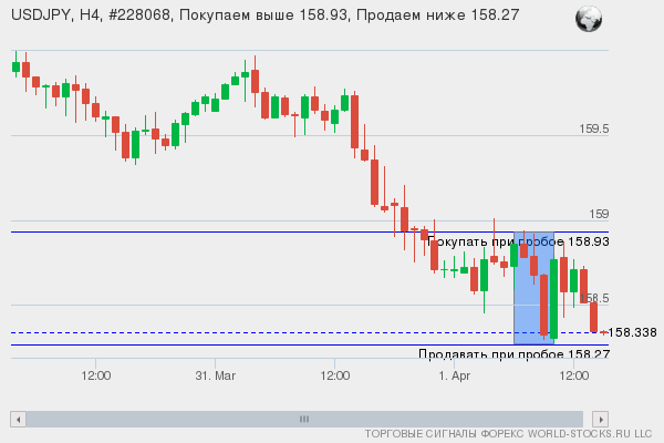 Форекс сигнал онлайн USDJPY