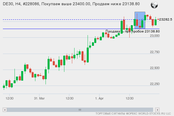 Форекс сигнал онлайн DE30