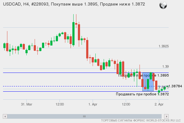 Форекс сигнал онлайн USDCAD