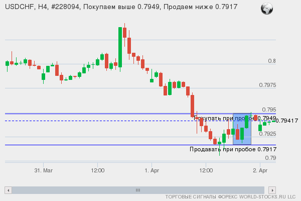 Форекс сигнал онлайн USDCHF