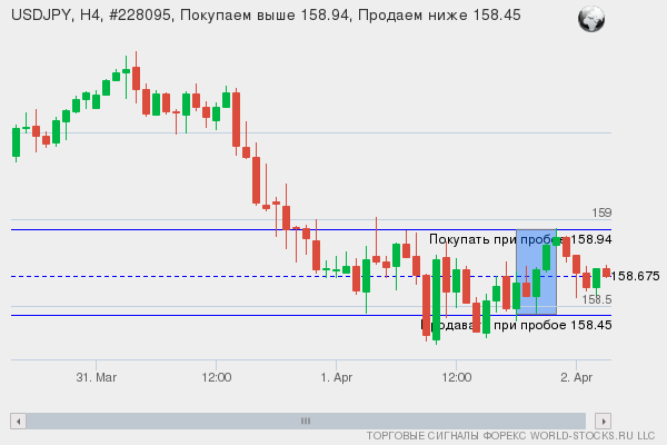 Форекс сигнал онлайн USDJPY
