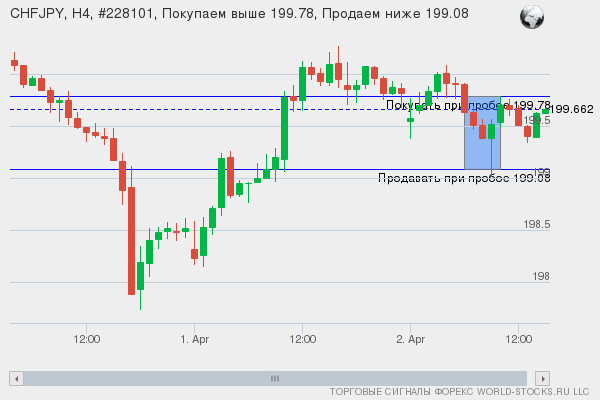 Форекс сигнал онлайн CHFJPY