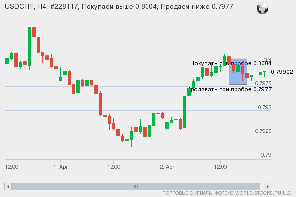 Форекс сигнал онлайн USDCHF