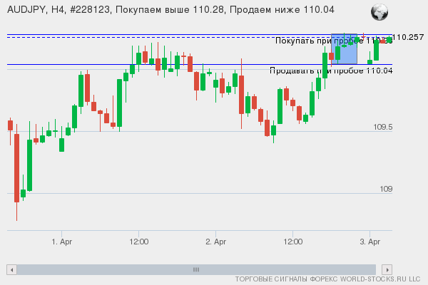Форекс сигнал онлайн AUDJPY