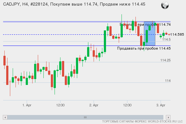 Форекс сигнал онлайн CADJPY