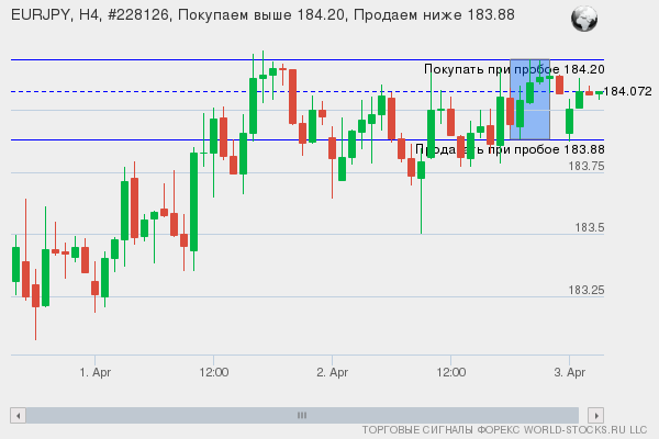 Форекс сигнал онлайн EURJPY