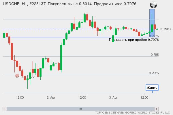 Форекс сигнал онлайн USDCHF