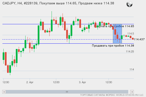 Форекс сигнал онлайн CADJPY
