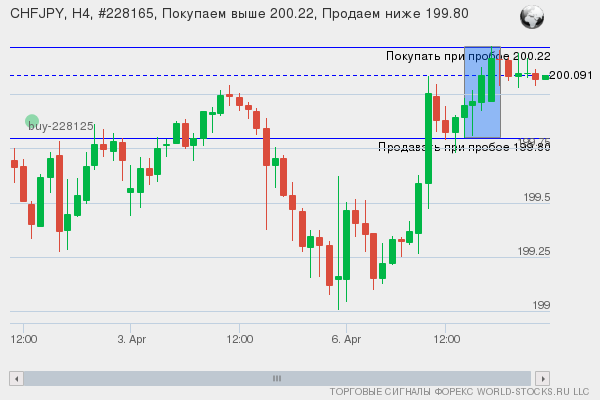 Форекс сигнал онлайн CHFJPY