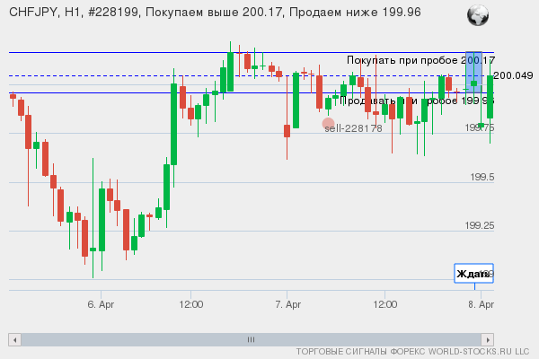 Форекс сигнал онлайн CHFJPY
