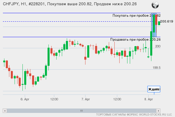 Форекс сигнал онлайн CHFJPY