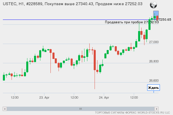 Форекс сигнал онлайн USTEC