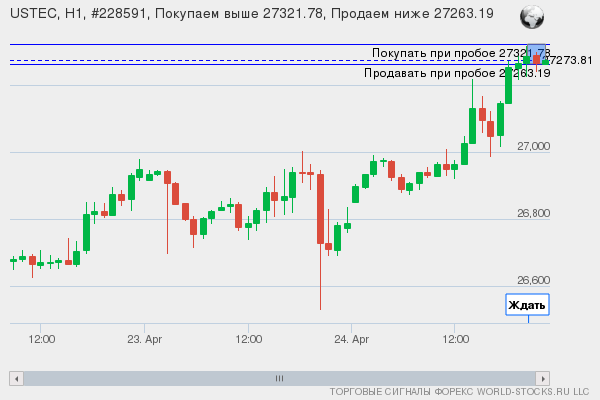 Форекс сигнал онлайн USTEC