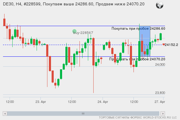 Форекс сигнал онлайн DE30