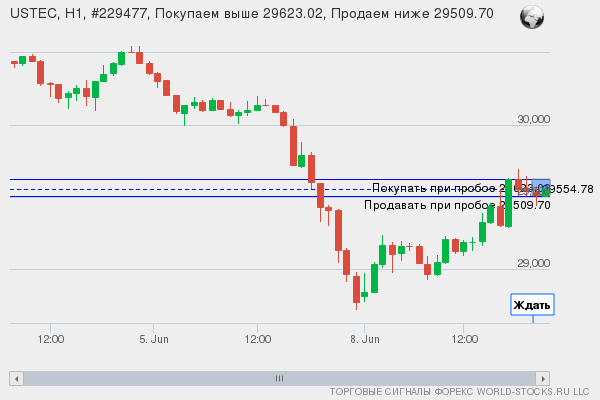 Форекс сигнал онлайн USTEC