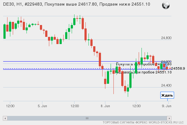Форекс сигнал онлайн DE30