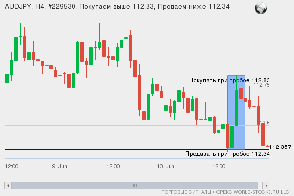 Форекс сигнал онлайн AUDJPY
