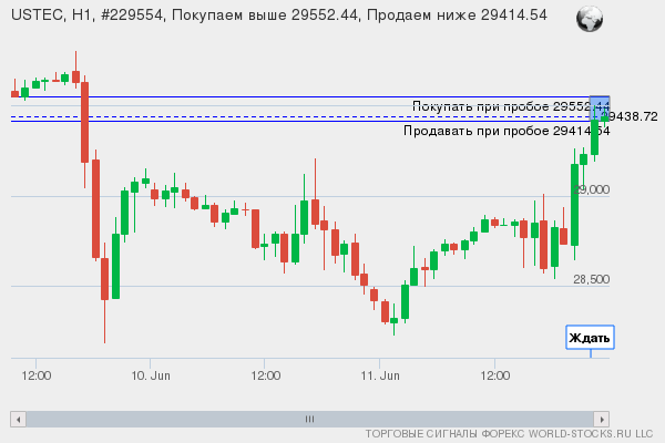 Форекс сигнал онлайн USTEC