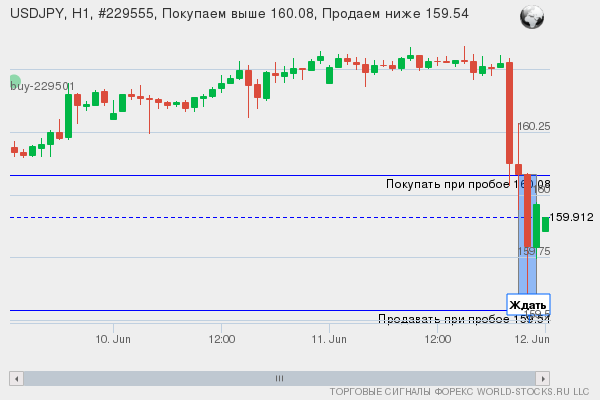 Форекс сигнал онлайн USDJPY