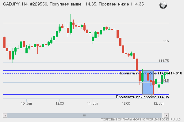 Форекс сигнал онлайн CADJPY