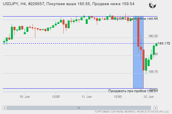 Форекс сигнал онлайн USDJPY