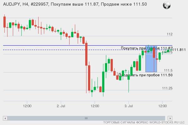 Форекс сигнал онлайн AUDJPY