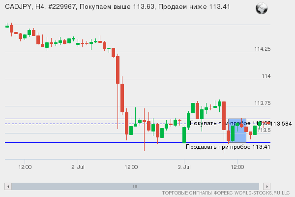 Форекс сигнал онлайн CADJPY