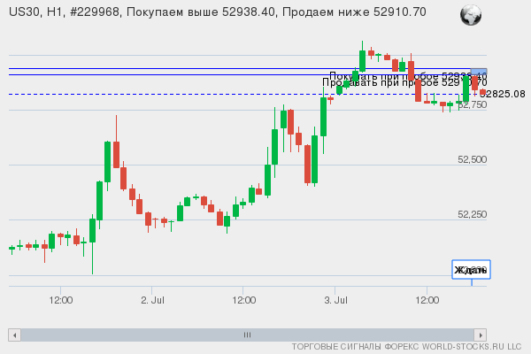 Форекс сигнал онлайн US30