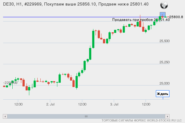 Форекс сигнал онлайн DE30