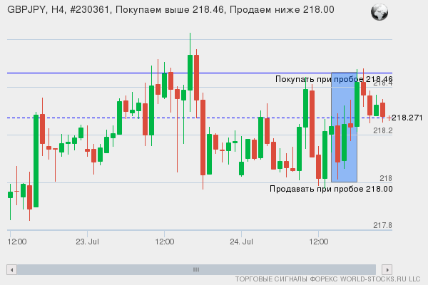 Форекс сигнал онлайн GBPJPY