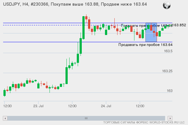 Форекс сигнал онлайн USDJPY