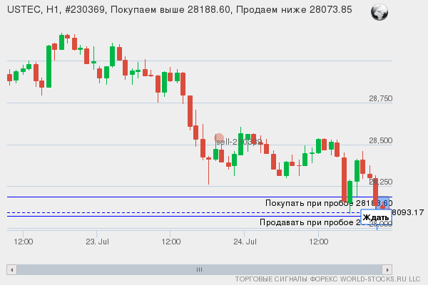 Форекс сигнал онлайн USTEC