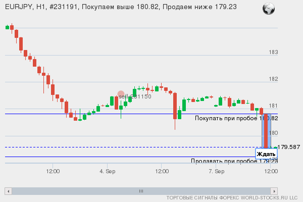 Форекс сигнал онлайн EURJPY