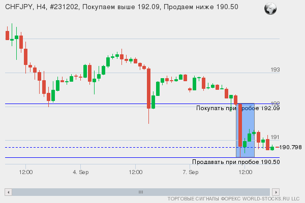 Форекс сигнал онлайн CHFJPY