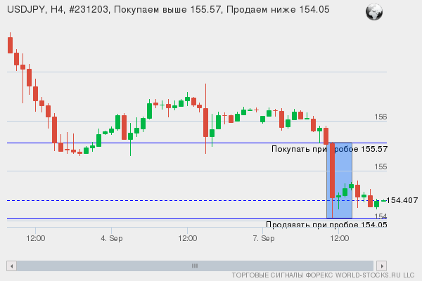 Форекс сигнал онлайн USDJPY