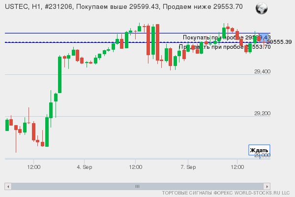 Форекс сигнал онлайн USTEC