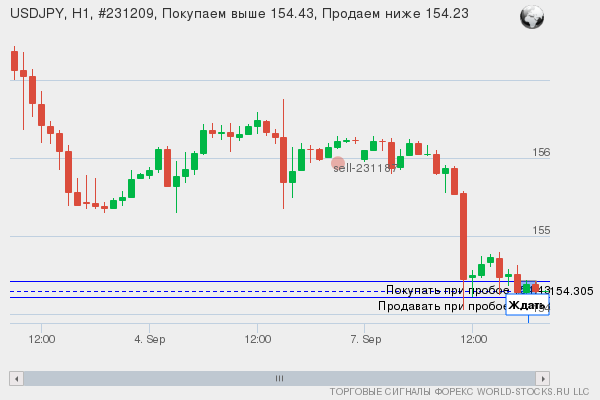 Форекс сигнал онлайн USDJPY