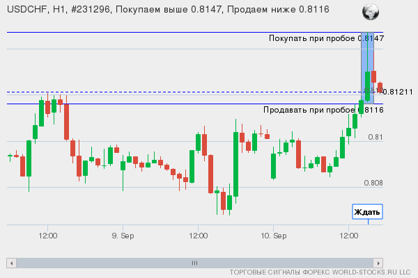 Форекс сигнал онлайн USDCHF