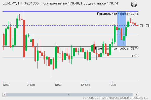 Форекс сигнал онлайн EURJPY