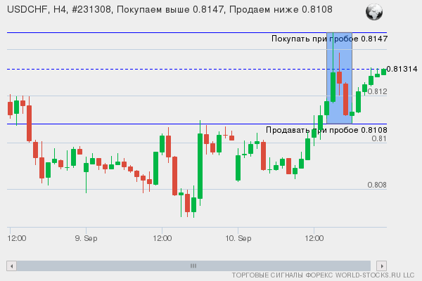 Форекс сигнал онлайн USDCHF