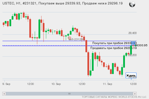 Форекс сигнал онлайн USTEC