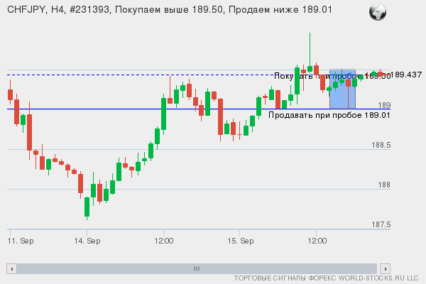 Форекс сигнал онлайн CHFJPY