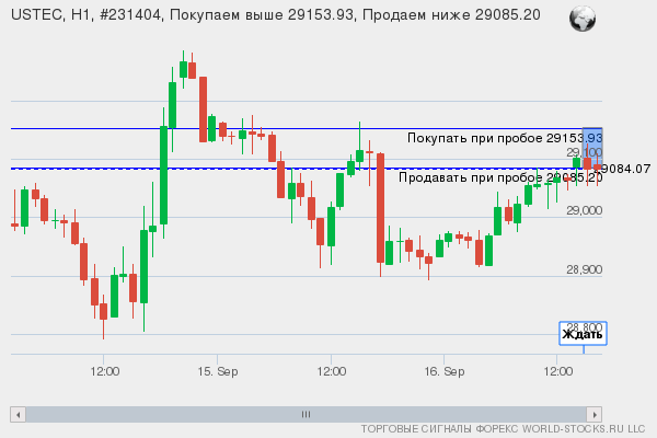 Форекс сигнал онлайн USTEC