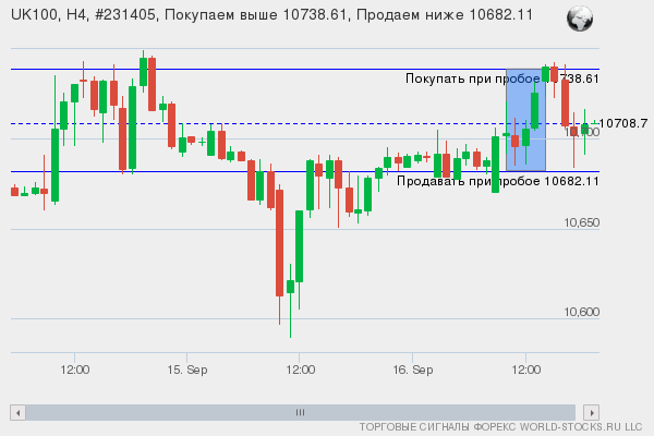 Форекс сигнал онлайн UK100