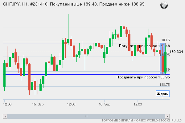 Форекс сигнал онлайн CHFJPY