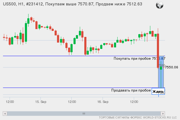 Форекс сигнал онлайн US500
