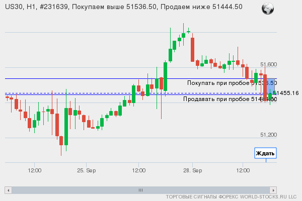 Форекс сигнал онлайн US30