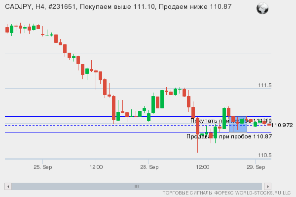 Форекс сигнал онлайн CADJPY
