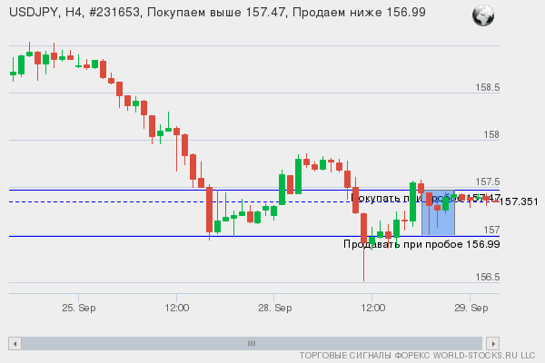 Форекс сигнал онлайн USDJPY