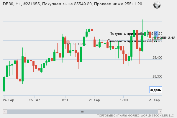 Форекс сигнал онлайн DE30